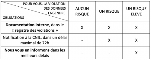 Confidentialite-registre-rgpd-mercure.png